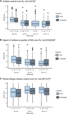 A Targeted Approach to Improve Asthma Control Using Community Pharmacists